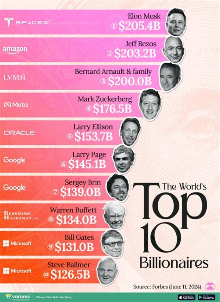 Meet One Of The Richest Pastors In The World, Net Worth, 7 Cars, Private Jet, Mansions, Luxurious Lifestyle